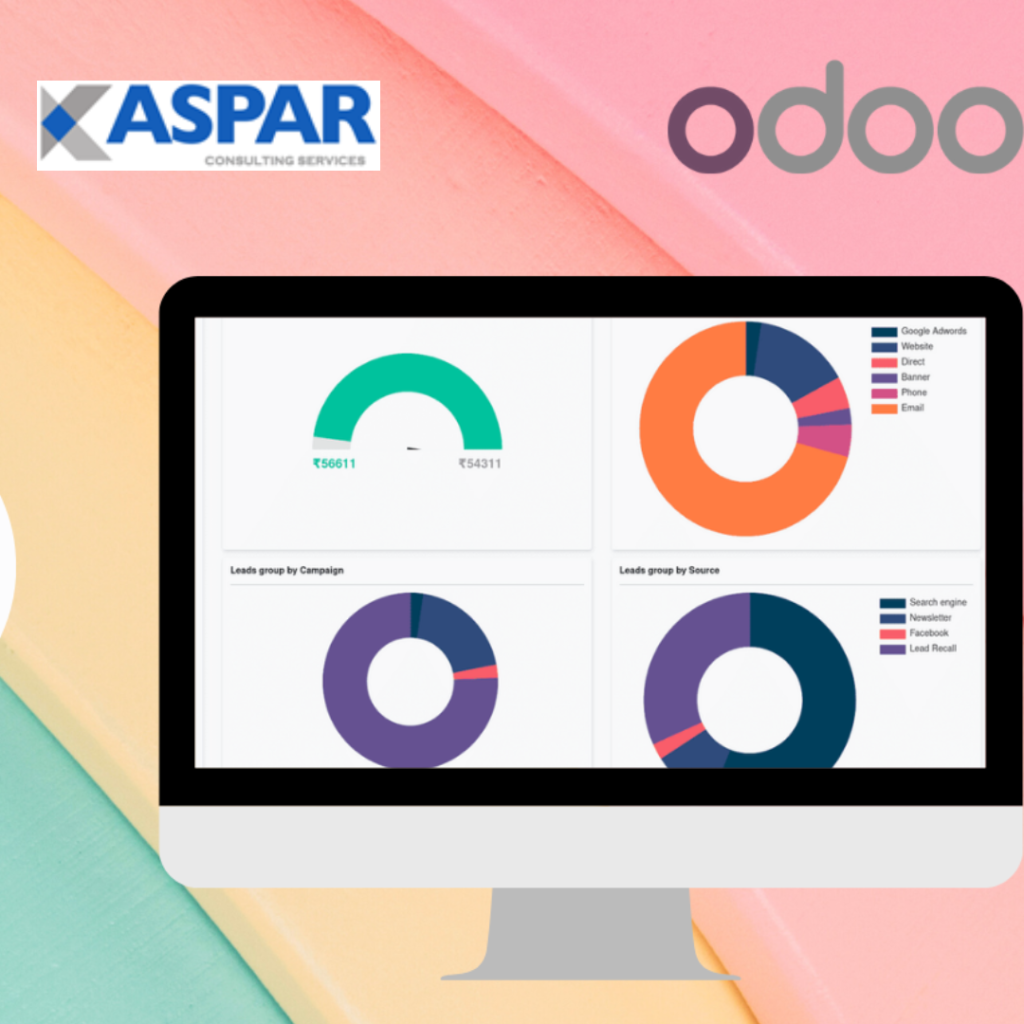 Customer Relationship Management (CRM)